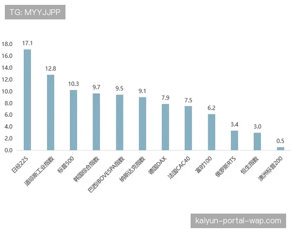 伯恩利3094万年薪专注保级 薪资架构与战术务实性结合 伯恩利3094万年薪专注保级 薪资架构与战术务实性结合