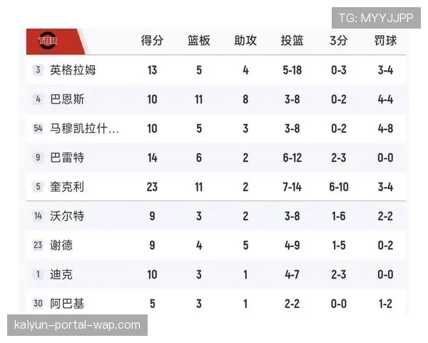 西部五队战绩相同混战 快船赛程面临严峻考验 西部五队战绩相同混战 快船赛程面临严峻考验